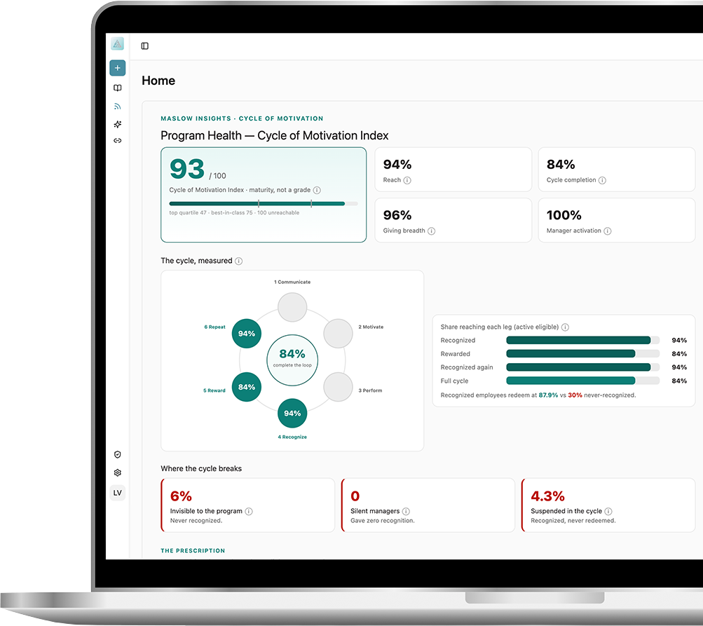 Maslow Insights dashboard