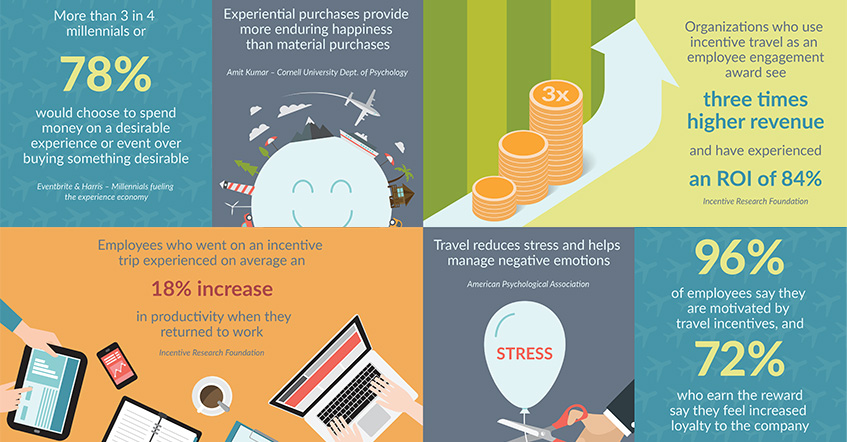 Incentive Travel Infographicv2